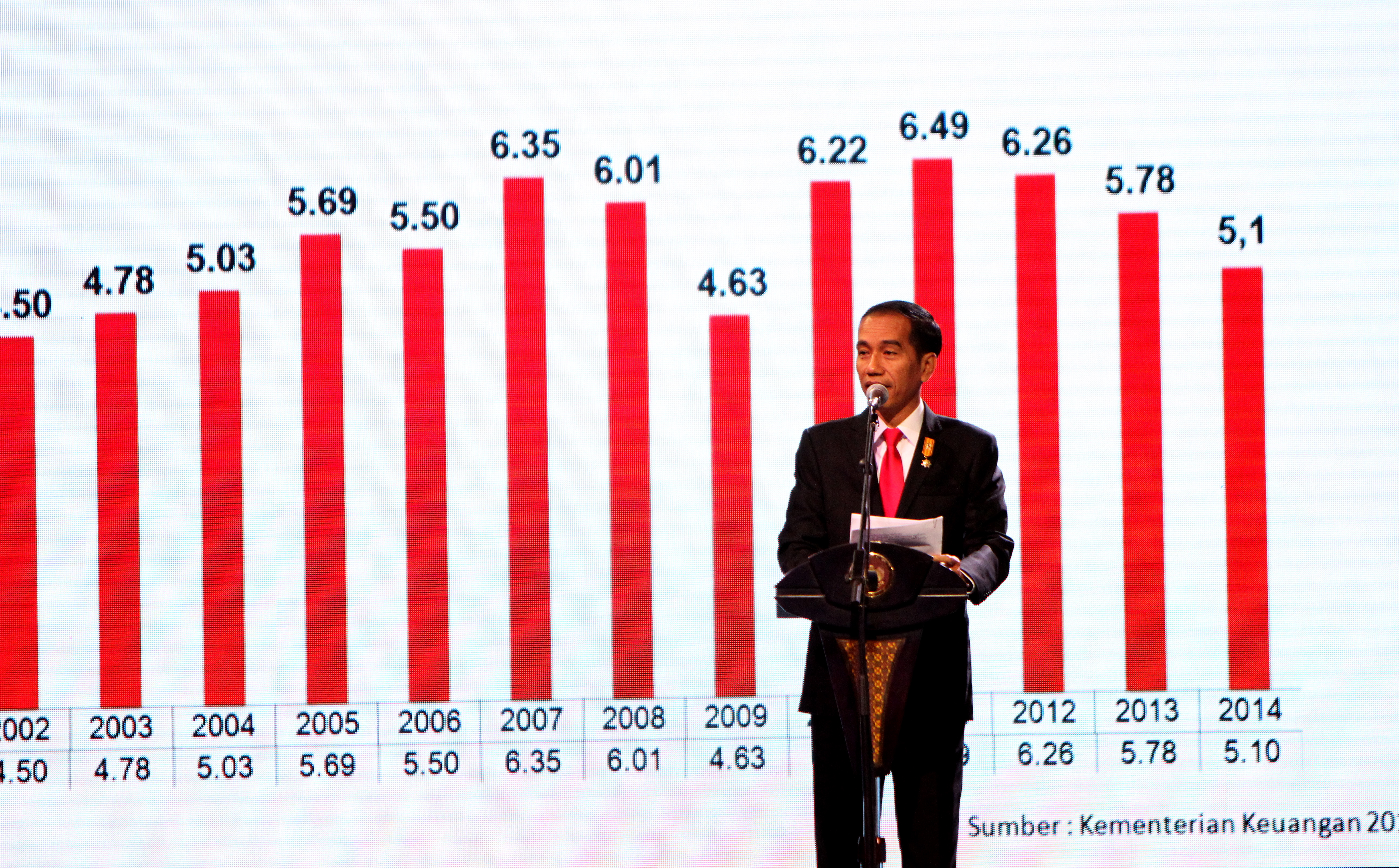Pemaparan Presiden Joko Widodo Mengenai Perekonomian Indonesia Dalam Acara Presiden Menjawab Tantangan Ekonomi Di Jakarta Convention Center, 9 Juli 2015
