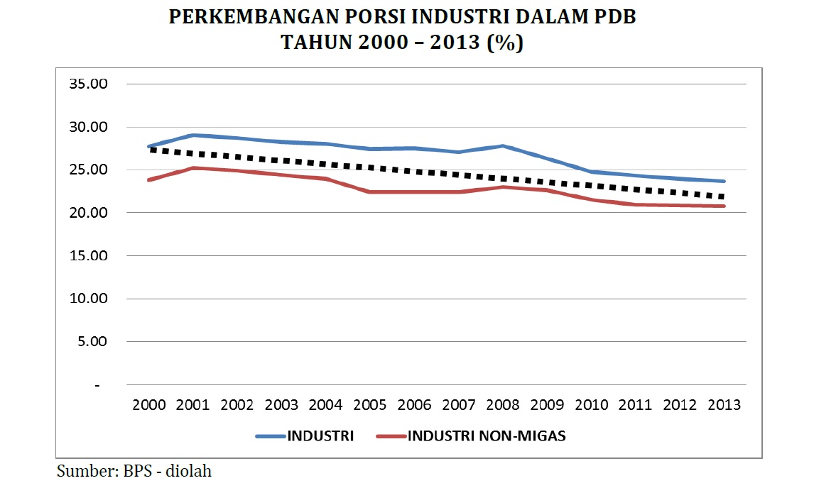 Special Report Optimisme Pertumbuhan Ekonomi Indonesia  Pembangunan