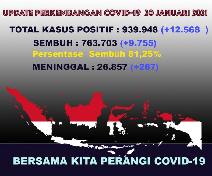 UPDATECOVIDTOTAL20Jan