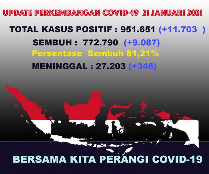 UPDATECOVIDTOTAL21jan