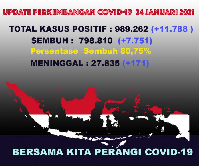 UPDATECOVIDTOTAL24Jan