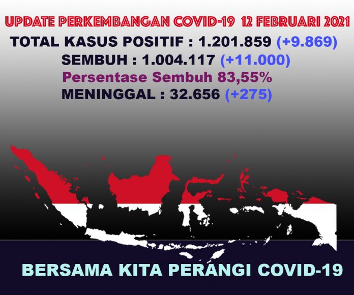 UPDATECOVIDTOTAL12feb