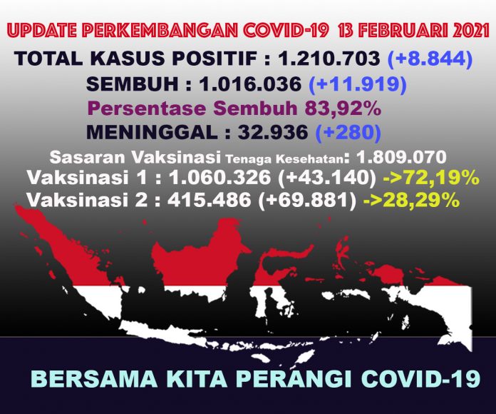 UPDATECOVIDTOTAL13feb