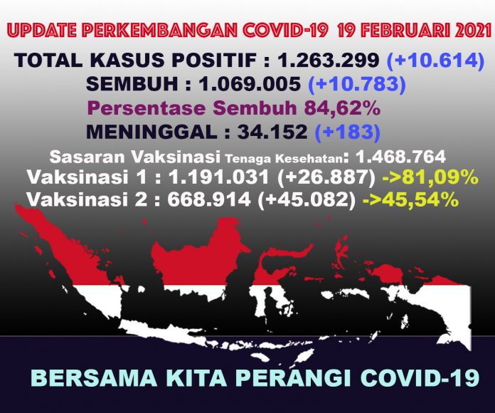 UPDATECOVIDTOTAL19feb