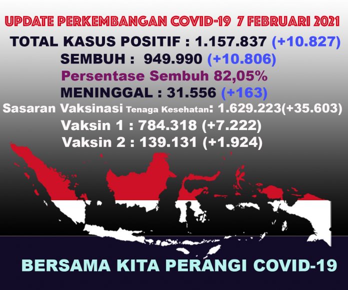 UPDATECOVIDTOTAL7Feb
