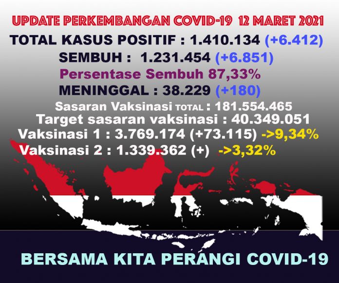 UPDATECOVIDTOTAL12maret