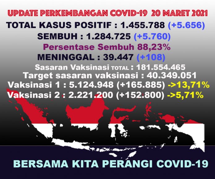 UPDATECOVIDTOTAL20maret