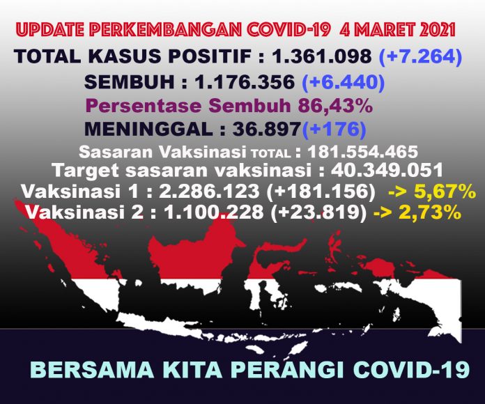 UPDATECOVIDTOTAL4maret