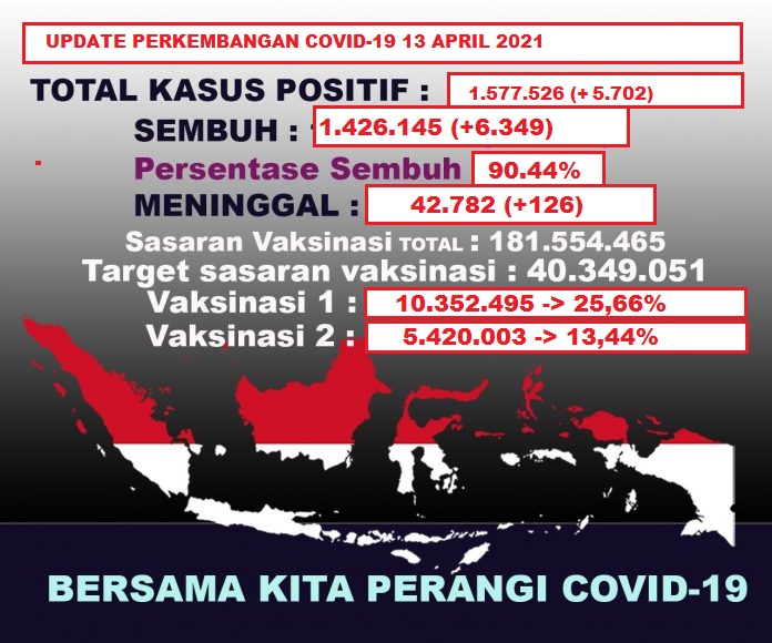 UPDATECOVIDTOTAL13april-696x580