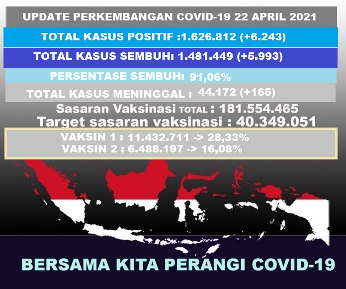 UPDATECOVIDTOTAL22april-696x580