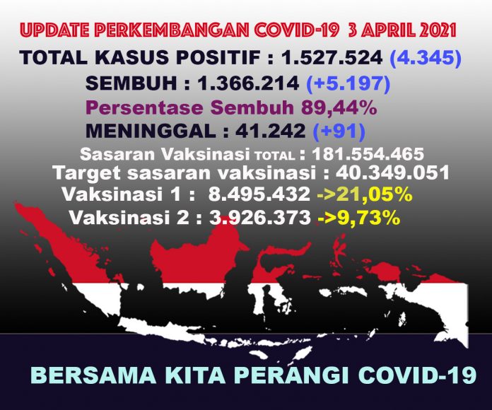 UPDATECOVIDTOTAL3april