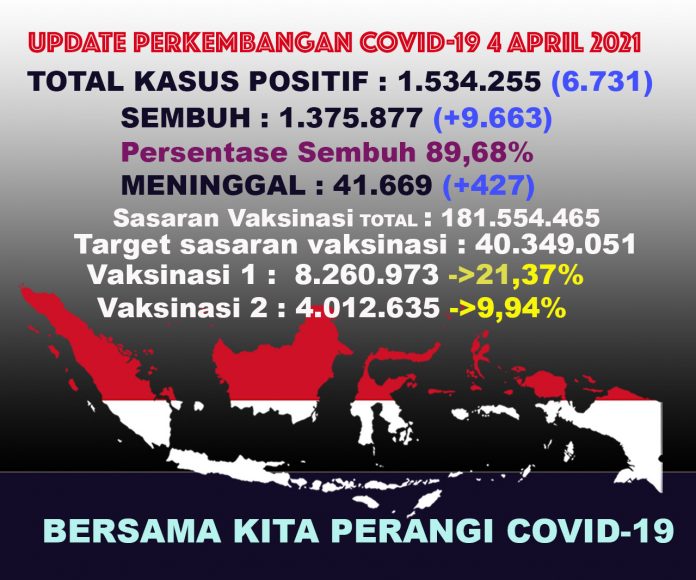 UPDATECOVIDTOTAL4april