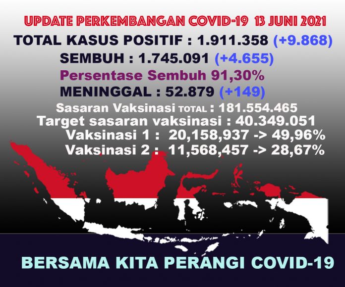 UPDATECOVIDTOTALall13juni