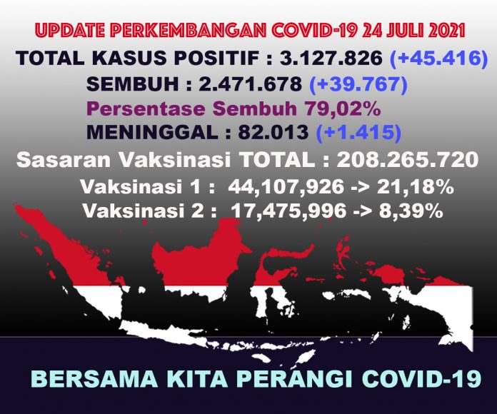 UPDATECOVIDTOTALall24juli