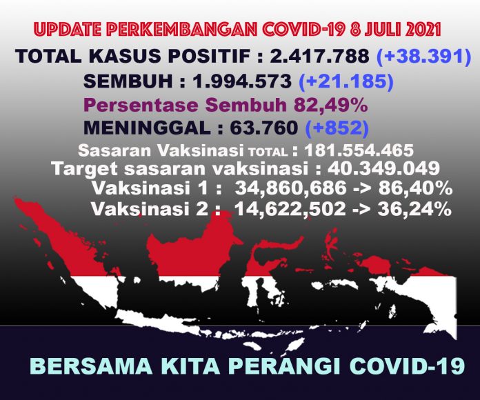 UPDATECOVIDTOTALall8juli