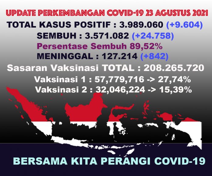 UPDATECOVIDTOTALall23agt