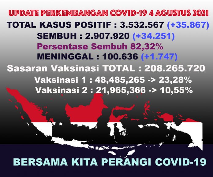 UPDATECOVIDTOTALall4agt