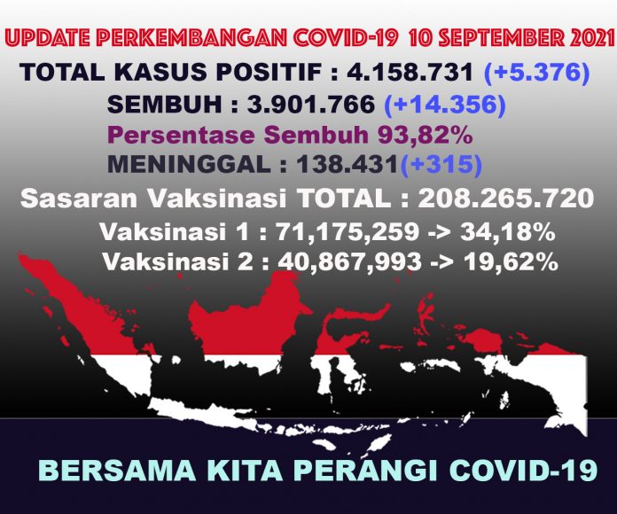 UPDATECOVIDTOTALall10sept