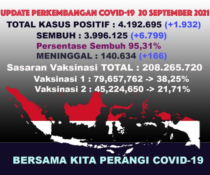 UPDATECOVIDTOTALall20sept