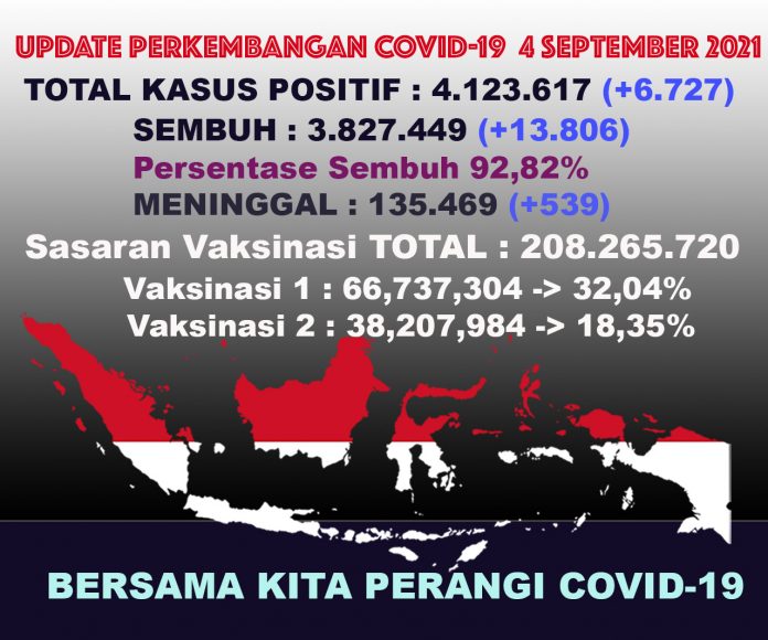 UPDATECOVIDTOTALall4septrev