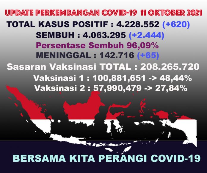 UPDATECOVIDTOTALall11okt