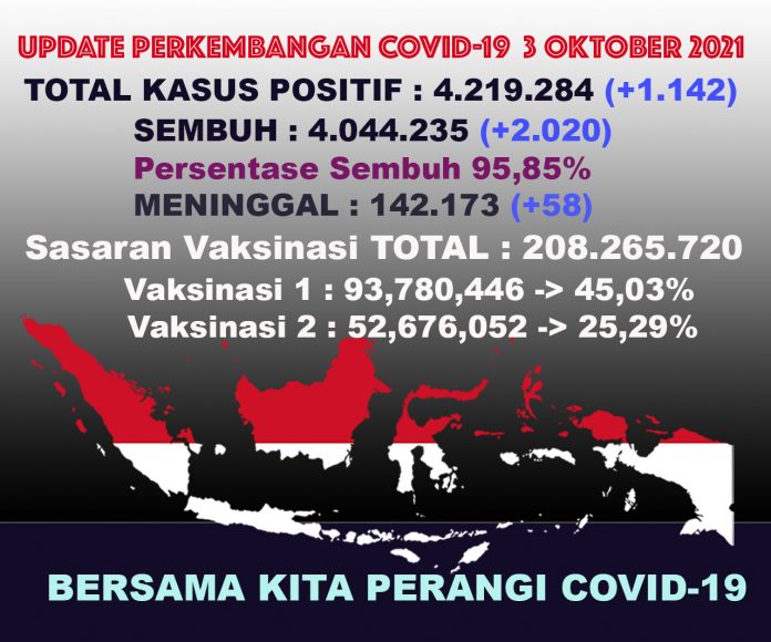 UPDATECOVIDTOTALall3okt