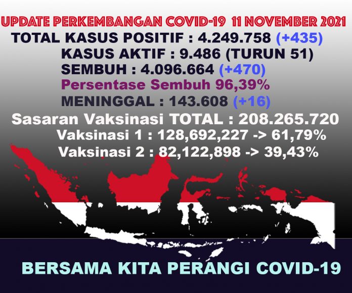 UPDATECOVIDTOTALall11nov