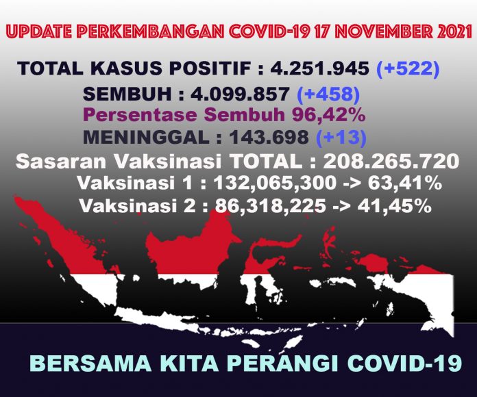 UPDATECOVIDTOTALall17nov21