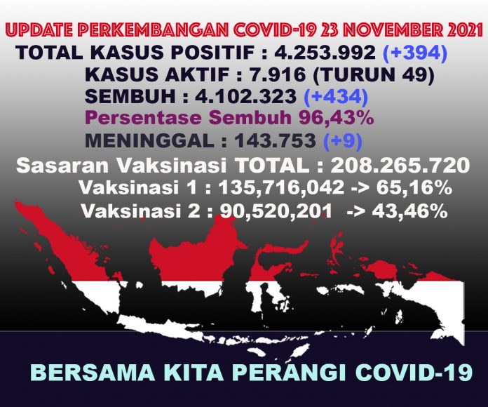 UPDATECOVIDTOTALall23nov21