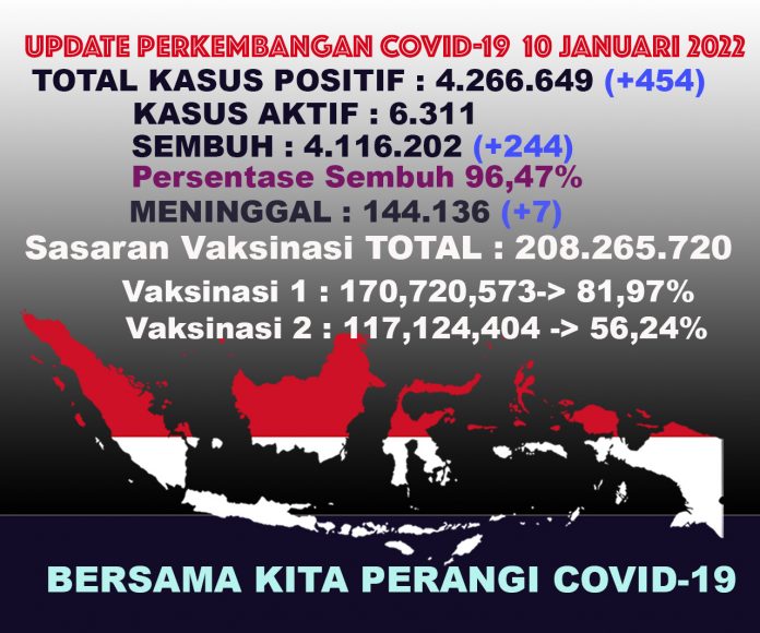 UPDATECOVIDTOTALall10jan22