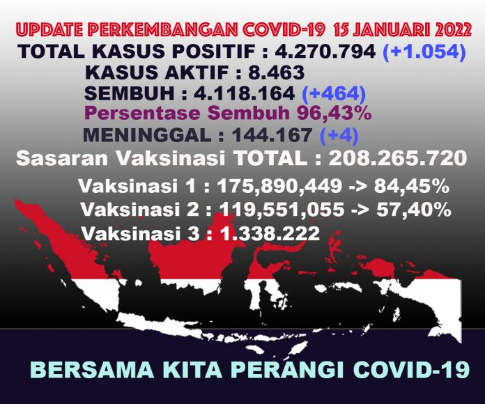 UPDATECOVIDTOTALall15jan22