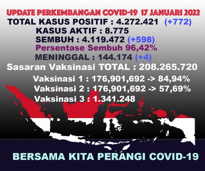 UPDATECOVIDTOTALall17jan22
