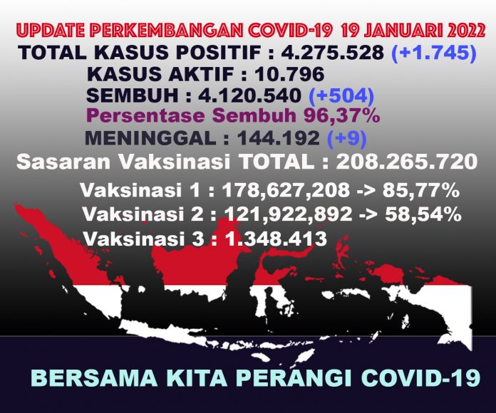 UPDATECOVIDTOTALall19jan22