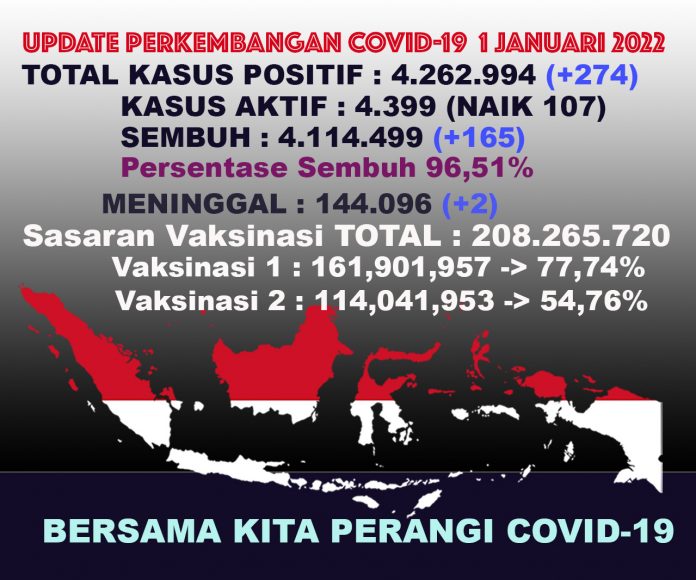 UPDATECOVIDTOTALall1jan22