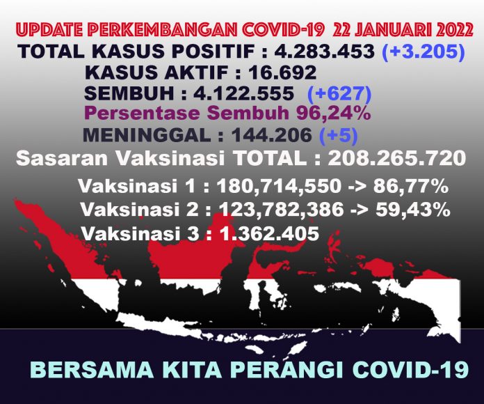 UPDATECOVIDTOTALall22jan22