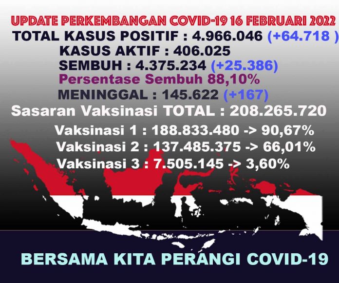 UPDATECOVIDTOTALall16febrev