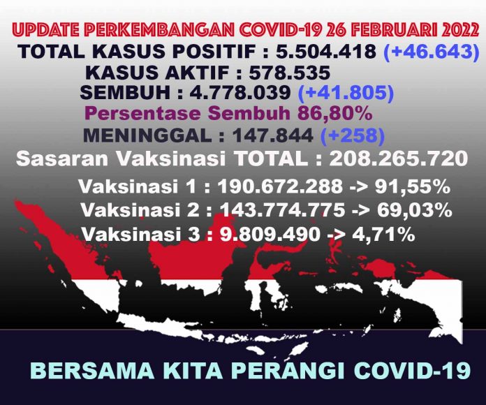 UPDATECOVIDTOTALall26feb22