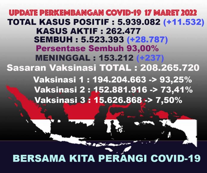 UPDATECOVIDTOTALall17mar22