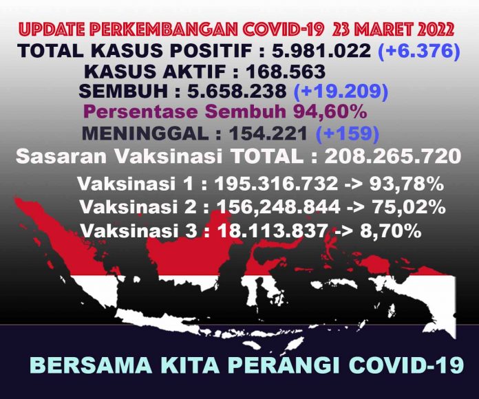 UPDATECOVIDTOTALall23mar22