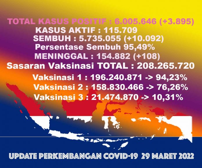 UPDATECOVIDTOTALall29mar22