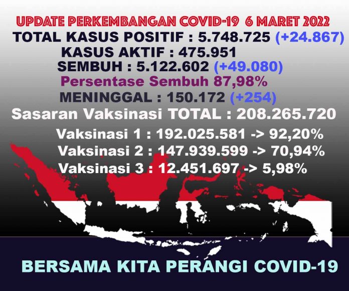 UPDATECOVIDTOTALall6mar22