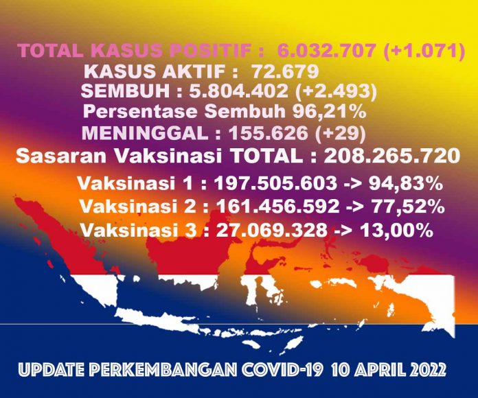 UPDATECOVIDTOTALall10apr22