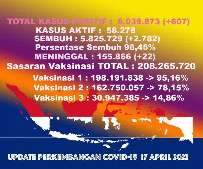 UPDATECOVIDTOTALall17apr22
