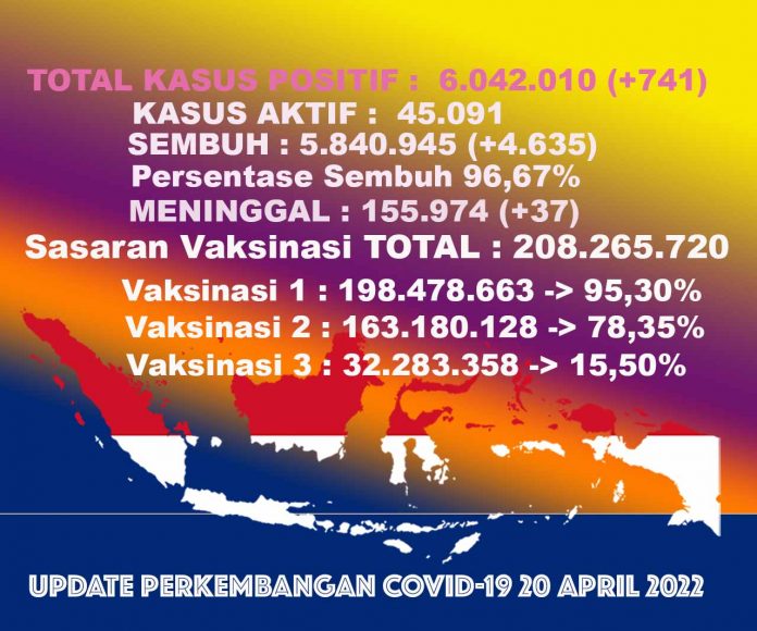 UPDATECOVIDTOTALall20apr22