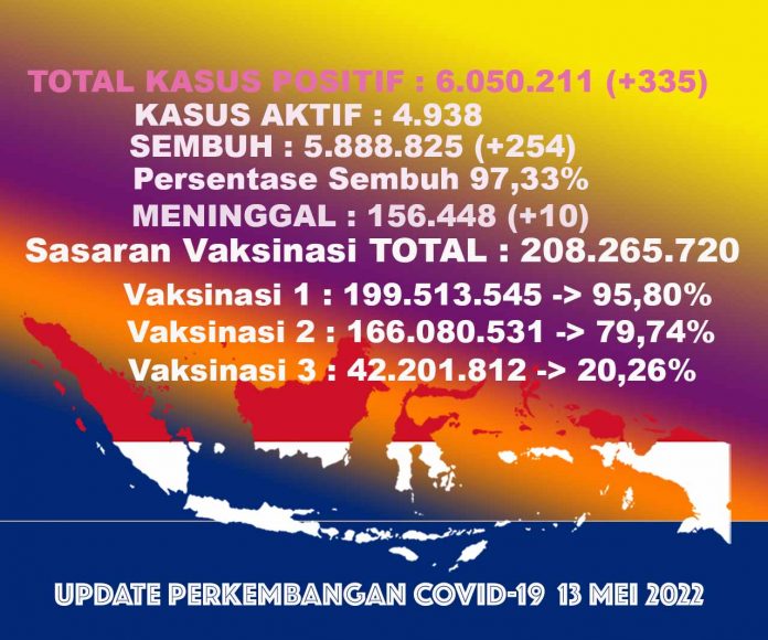 UPDATECOVIDTOTALall13mei22