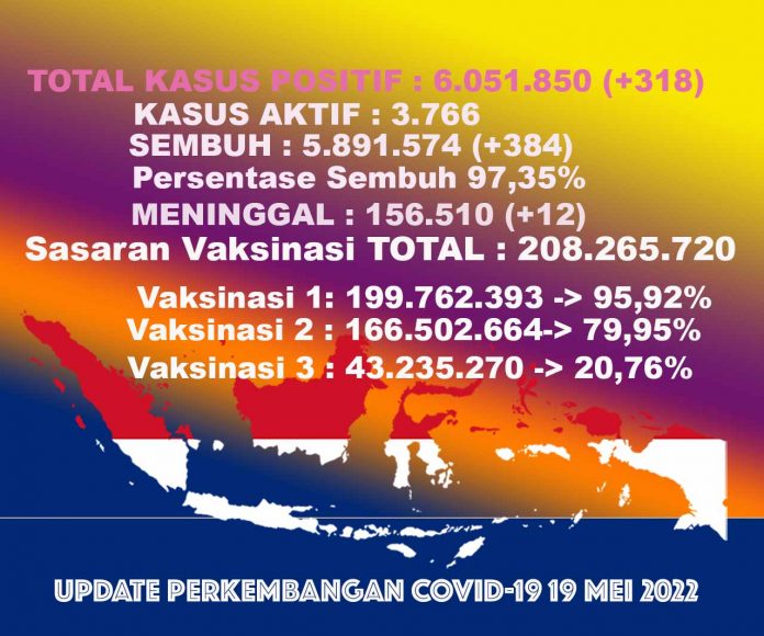 UPDATECOVIDTOTALall19mei22