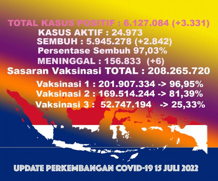 UPDATECOVIDTOTALall15jul22 update covid 19