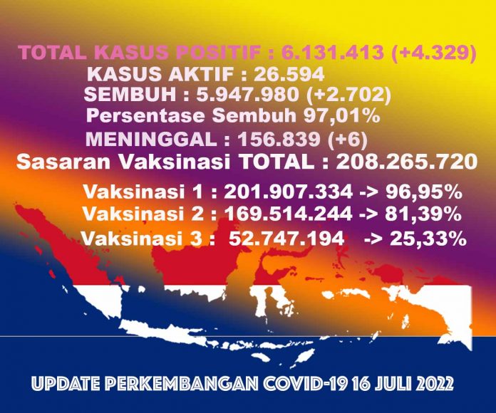 update data COVID-19