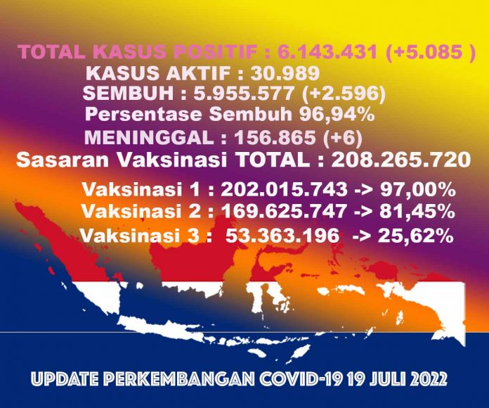 data kasus covid-19 indonesia