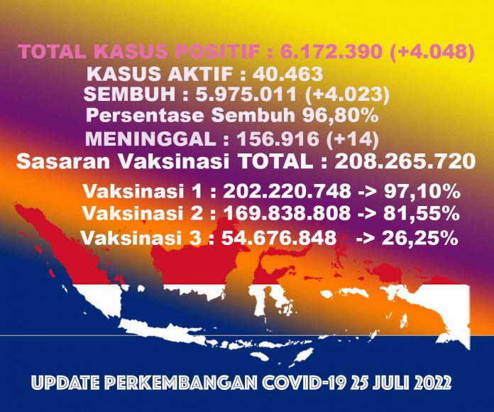 data kasus covid-19